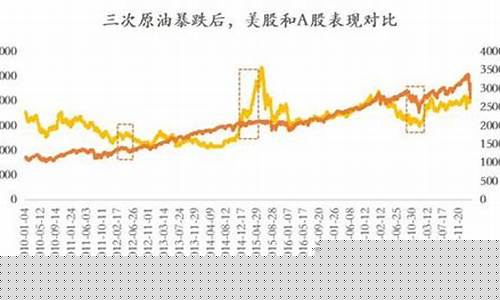 油价涨利好化工_油价下跌利空化工板块