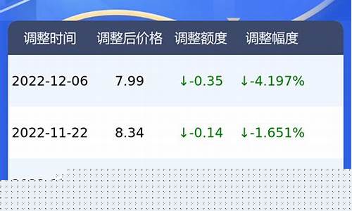 广州93汽油价格_广州93号汽油多少钱一