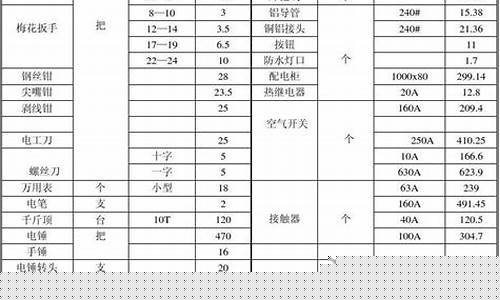 南湖五金公司_南湖区无忧五金价格实惠