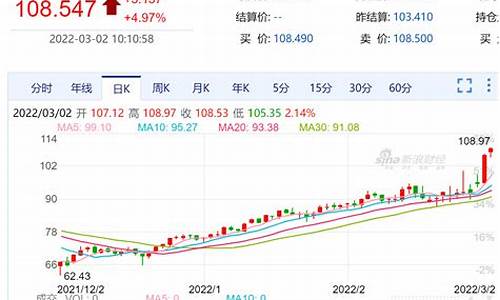 南方原油基金持仓明细_南方原油基金价格