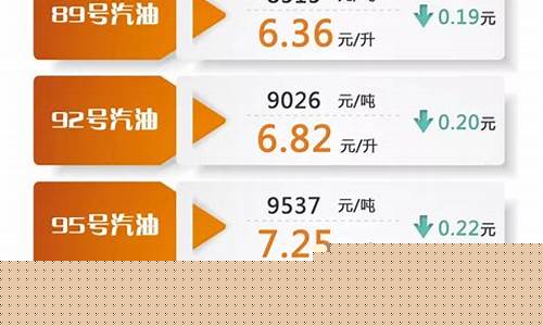 今天油价0号柴油价多少_今天0号柴油价格