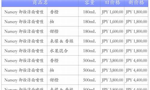 辽宁基金价格调整_辽宁基金价格调整最新消