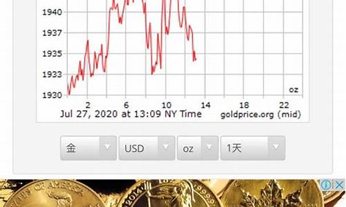 历史以来最高金价是多少_历史以来最高金价