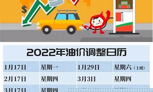 油价调整时间周期2022_油价调整时间及