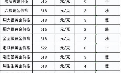 22年5月实物金价_2021年5月的金价