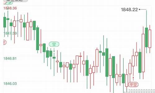 金价短线稳中有忧_金价短期