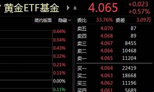 基金金价2022_基金金价上涨15元是多