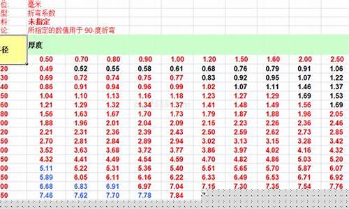上海钣金价格_金山区机械钣金价格表