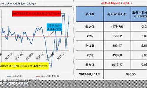 七十年代油价_70年代中国汽油价格走势