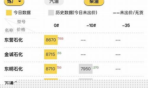 下载山东地炼油厂报价_山东地炼油价格还会