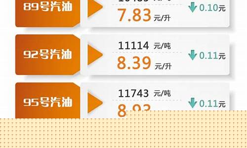 油价最新通知下调了吗_油价最新通知下调
