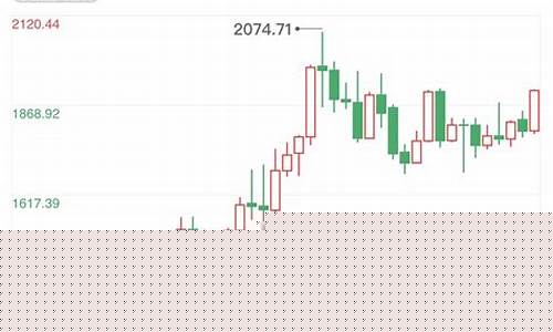 俄罗斯乌克兰开战金价_俄罗斯乌金市场价格