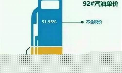 怎么换算油价_怎么计算油价出来