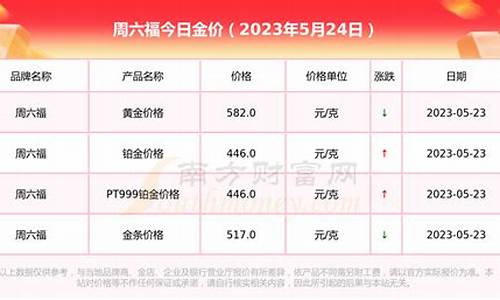 周六福近几年黄金价格走势_周六福2013