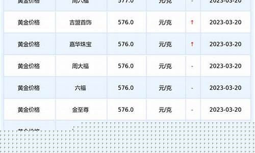 同城今天金价查询最新_同城今天金价查询最