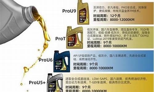 同型号机油价格不一样吗_同型号机油价格不