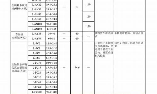 丽水润滑油_乐清润滑油价位表
