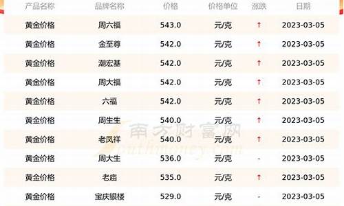 临海金店金价查询今日_临海金店金价查询