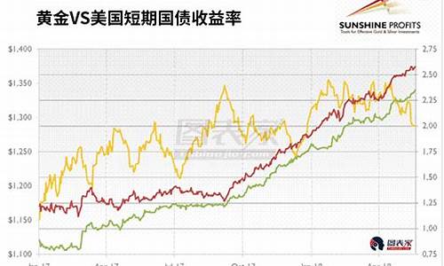 今日美股金价_美国股票金价走势