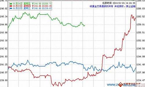 招行金价最新行情_招行金价与实时金价