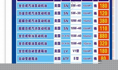 中山抗磨润滑油价格表_抗磨机实验来推销润