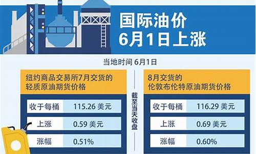 国际油价655元_国际油价 2021