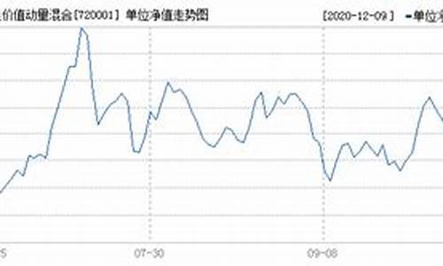 720001基金价格_720001基金净