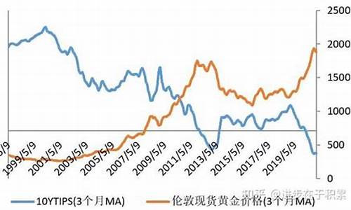 金价和利息的关系_金价和利息的关系怎么算