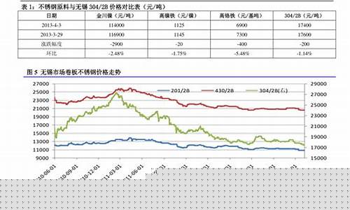 长春中石油油价查询表_长春中石油油价查询