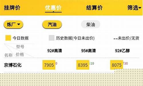 山东滨州油价最新_山东滨州油价最新消息