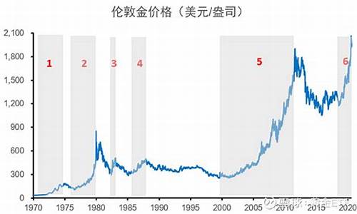 年前金价多少2022_金价年前会涨价吗