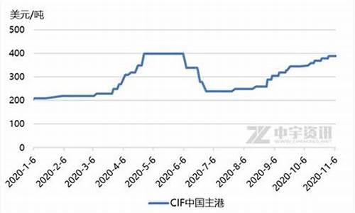 甘油 行情_2019甘油价格