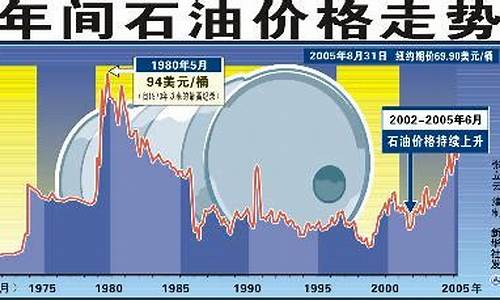 国际油价狂涨63_国际油价再暴跌7%