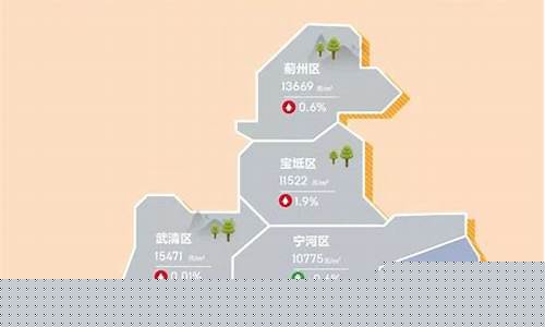 天津金店今日金价_天津东丽区金价走势