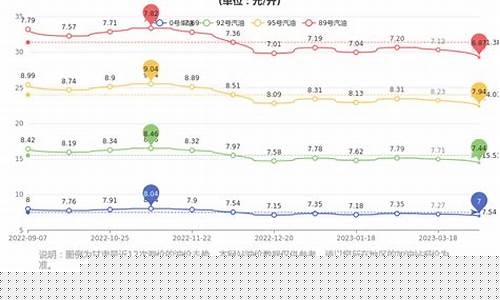 甘肃油价92号汽油_甘肃油价92号汽油 
