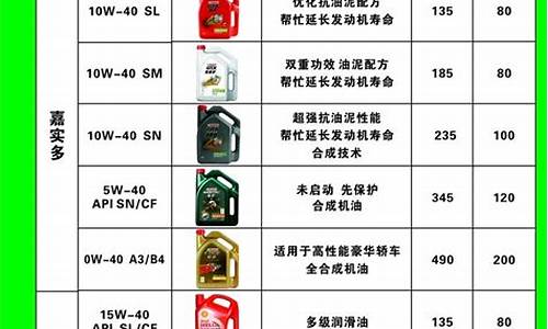 威海发动机机油价格查询_威海发动机机油价