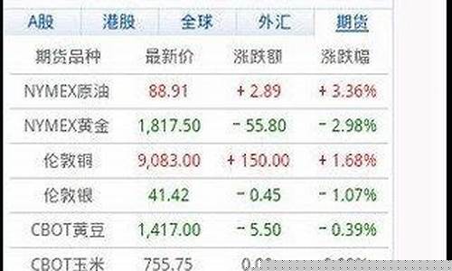 哪里可以查金价_查金价价格去哪里查
