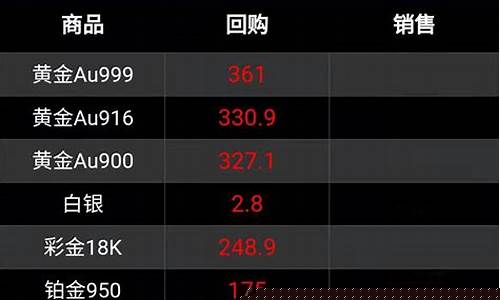 铂金价格2021今天_铂金价格查询今日