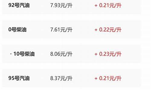 陕西渭南最新油价_渭南今日油价调整最新消