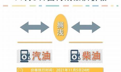 前旗油价最新调整消息_前旗天气预报15天