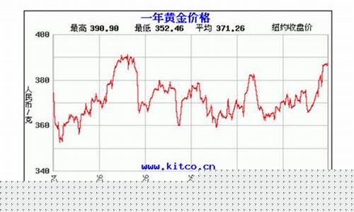 金价2021年1月什么价格_金价2022