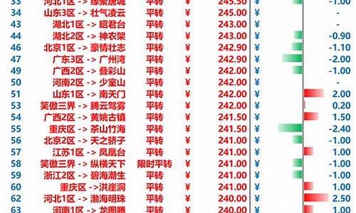 梦幻西游天机金价_梦幻西游天机金价多少