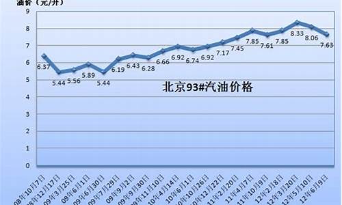 国际油价 印度_中国油价印度油价对比表