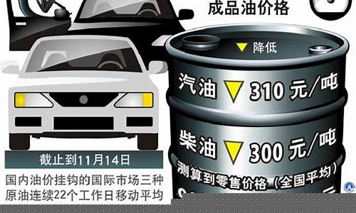 油价下调了_油价下调利好哪些公司