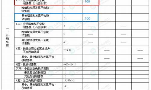 航空基金价税分离_航空 基金