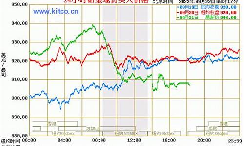 铂金价格最新报价走势_铂金价格最新报价走