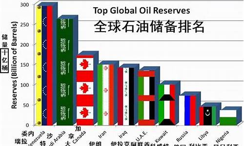 俄罗斯和伊朗的石油价格_伊朗原油和俄罗斯