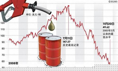 国际原油谁在控盘_是谁操纵国际油价