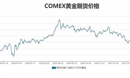 美元提振国际金价_美元金价格