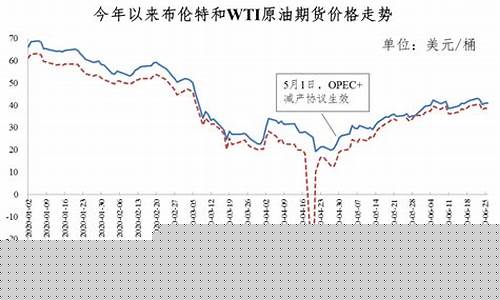 2021年5月油价调整最新消息_2021